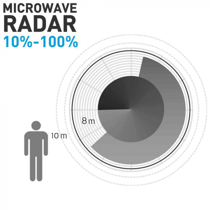 TUBOS LED RADAR T8 120CM 20W 100LM/W 4000K 50000H CJ.1