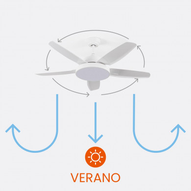 VENTILADOR TECHO NEVADA 65W MOTOR DC 153mm CON LUZ LED 24W BLANCO DAYRON VENTILADOR TECHO NEVADA 65W MOTOR DC 153mm CON LUZ LED 24W BLANCO DAYRON